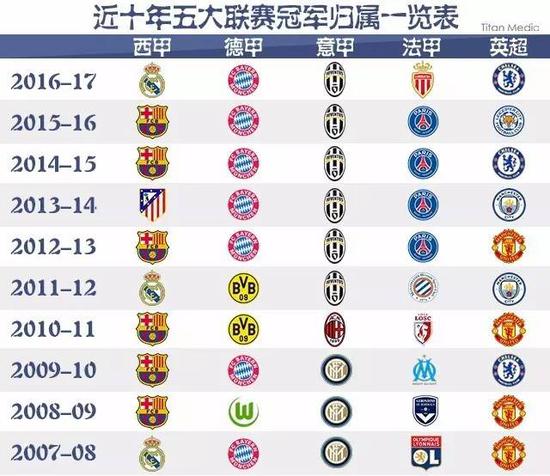 置均有出色